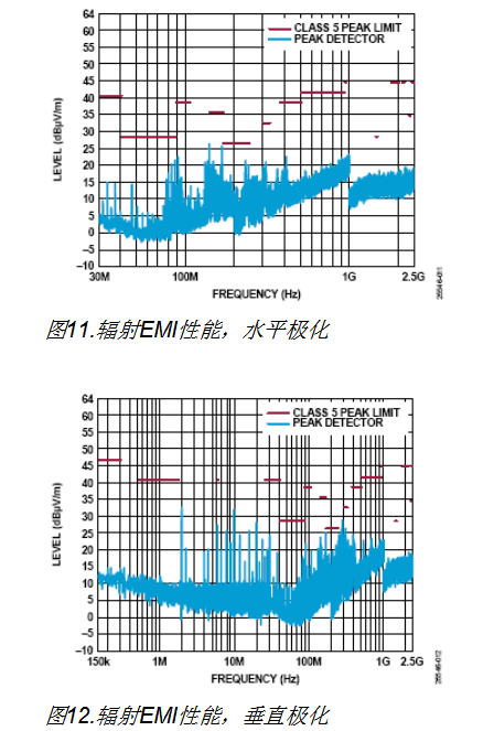 用于车辆跟踪系统的集成电源解决方案,第12张 用于车辆跟踪系统的集成电源解决方案,第12张