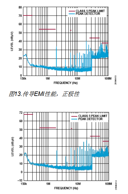 用于车辆跟踪系统的集成电源解决方案,第13张 用于车辆跟踪系统的集成电源解决方案,第13张