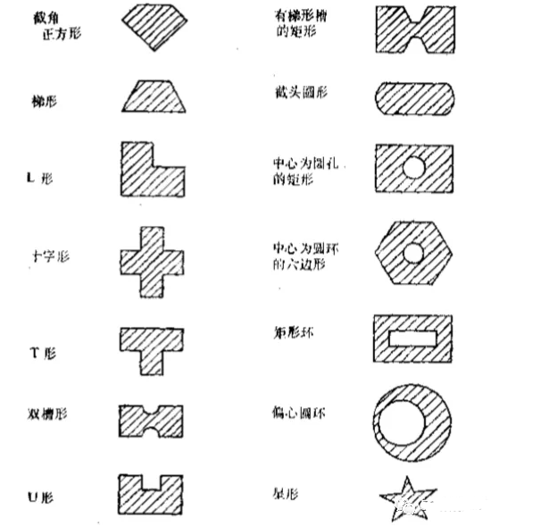 什么是微带天线?,第7张 什么是微带天线?,pIYBAGCfRaOAMZ_9AAHAYjYZcSM763.png,第7张