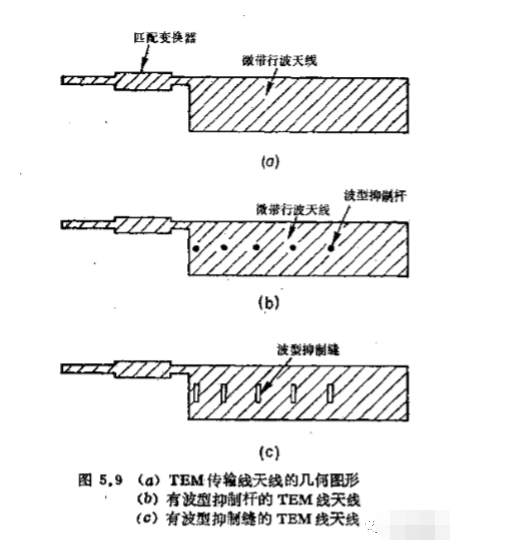 什么是微带天线?,第10张 什么是微带天线?,pIYBAGCfRcOAJfsjAAE14IhuPBM504.png,第10张