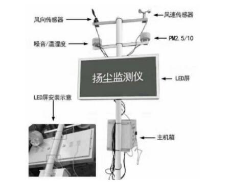 扬尘监测仪安装在工地什么位置,第2张