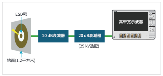 满足EMC严苛测试要求，使用示波器检验ESD仿真器,pYYBAGC4ck2AdxzAAABvaj1QkGI380.png,第4张