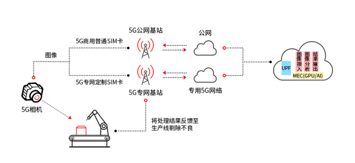 5G工业相机,让机器变身“超级工人”,第4张 5G工业相机,让机器变身“超级工人”,pYYBAGD-U3-AVedbAAEHziP3gl4044.png,第4张
