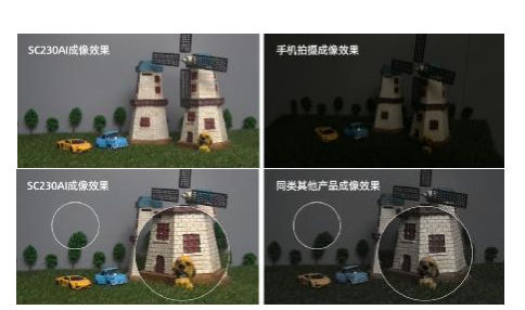 全性能升级|思特威SmartClarity®-2新品登场,第4张