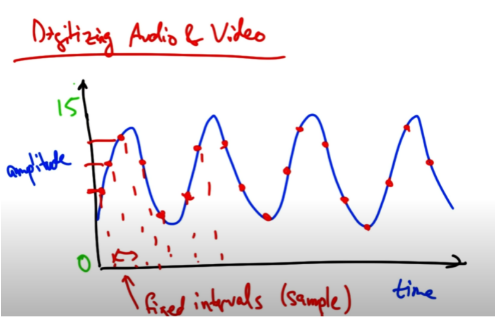 如何选择 AD 转换器的制造商指南,第2张