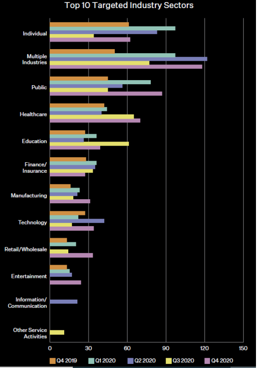 全球TO B勒索病毒攻击暴增,我们只能选择躺平吗?,第5张 全球TO B勒索病毒攻击暴增,我们只能选择躺平吗?,pYYBAGEKRLCAfFZ1AAC-Lnh6o68435.png,第5张