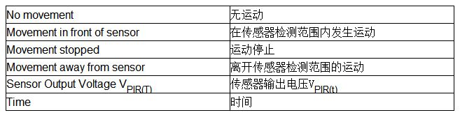 具有复杂模拟功能的小型MCU如何在电池供电应用中节省电路板空间和系统成本,第3张