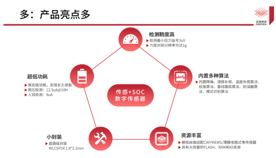 新品上线！芯海科技三合一单芯片解决方案CSA37F72赋能TWS多维人机交互,pYYBAGEbdb-AZS5KAAEFHNPOPqU496.png,第5张