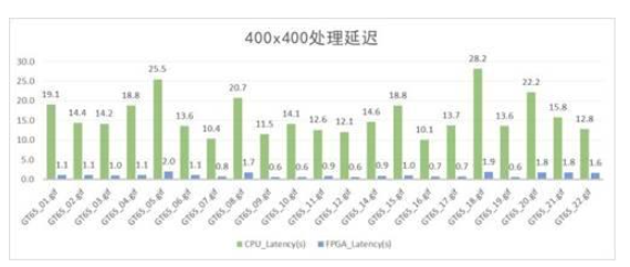 Xilinx赋能深维科技GIF2WebP动图方案重新定义图像处理未来,第5张 Xilinx赋能深维科技GIF2WebP动图方案重新定义图像处理未来,第5张