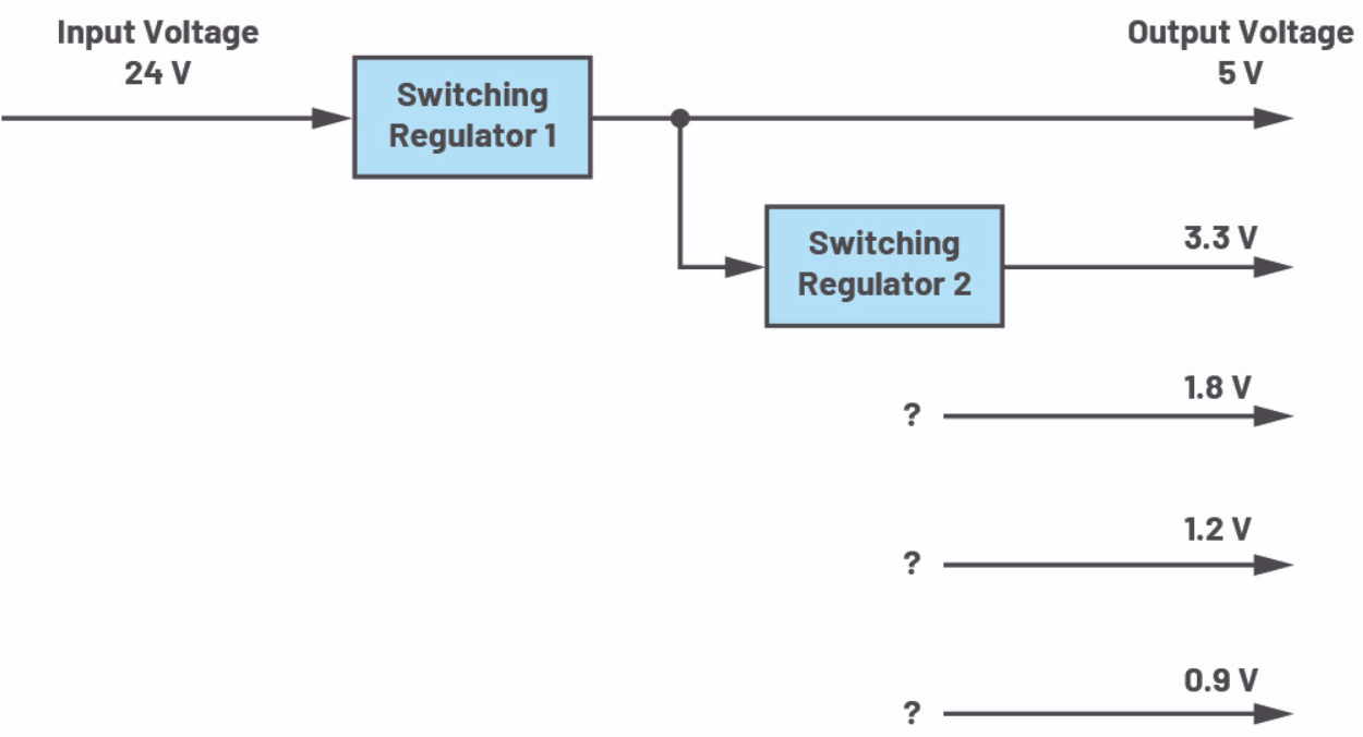 使用半自动化工具改进电源设计——实现快速高效设计的五个步骤,pYYBAGEsgqCAa5x4AAG1vzTqtXU089.png,第2张
