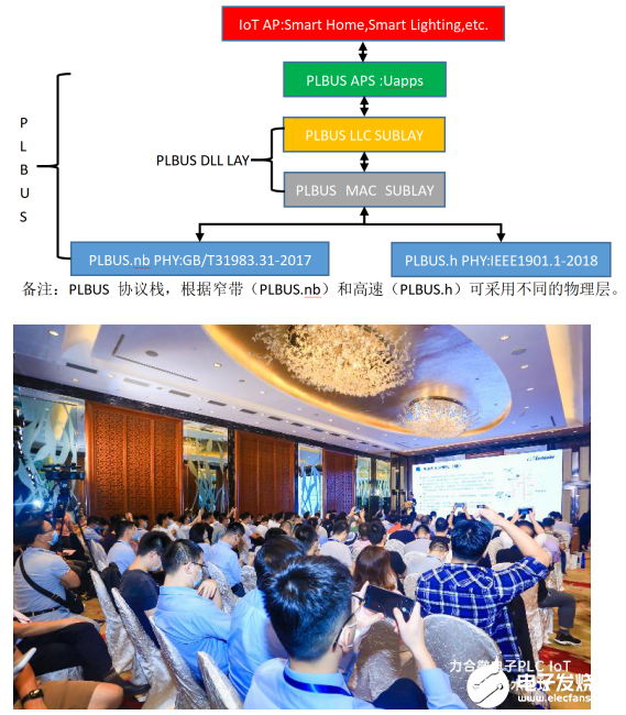全球领先的芯片原厂力合微电子在深圳成功举办 PLC IoT专场技术论坛,pYYBAGF3gk2AZ8ZVAAZEgQ8OycA448.png,第5张