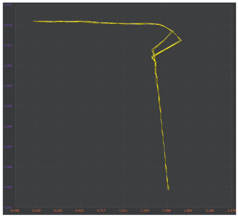 学子专区—ADALM2000实验：浮动（2端口）电流源吸电流,pYYBAGFBn_KAEl_MAAQv2KRbHjA609.png,第9张