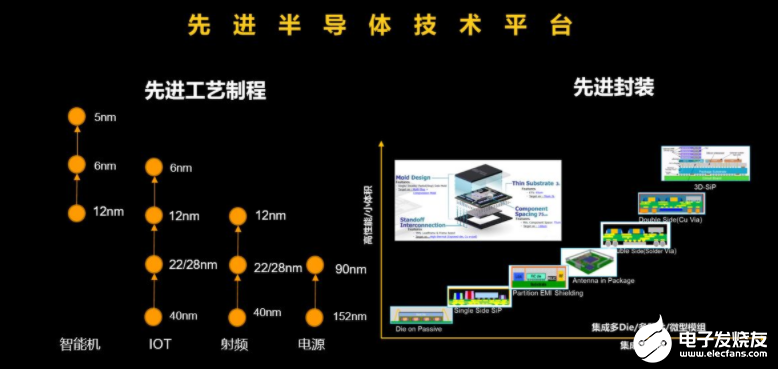 展锐发布生态技术图谱:三大底座技术支撑,第5张 展锐发布生态技术图谱:三大底座技术支撑,pYYBAGFC6e-ARbI4AAIaHY8Rfgk295.png,第5张