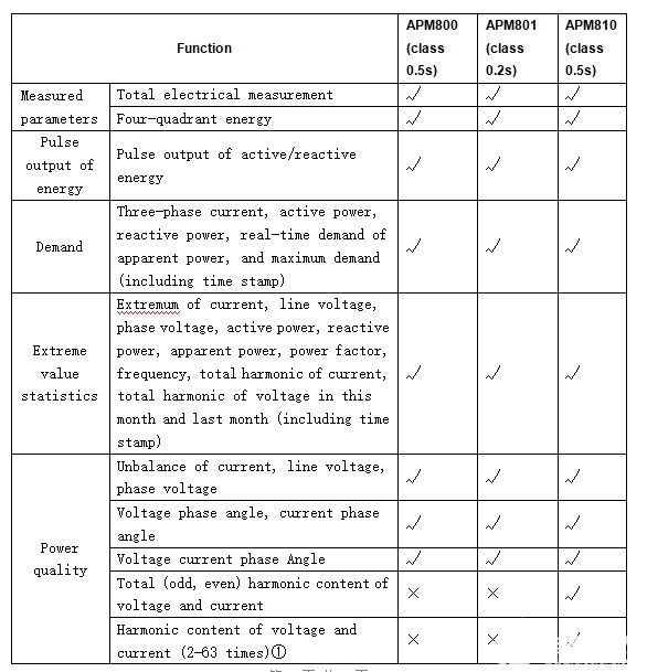 安科瑞交流电表在保加利亚光伏系统中的应用,第2张 安科瑞交流电表在保加利亚光伏系统中的应用,pYYBAGFL59SAfzpAAAEEv5O0nfg838.png,第2张