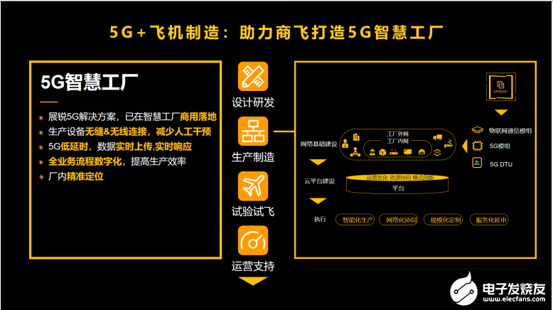 展锐荣获2021年中国5G实力榜之十大领航企业奖,第7张 展锐荣获2021年中国5G实力榜之十大领航企业奖,pYYBAGFSd9mAHYT8AAGCF7Jnz4E098.png,第7张