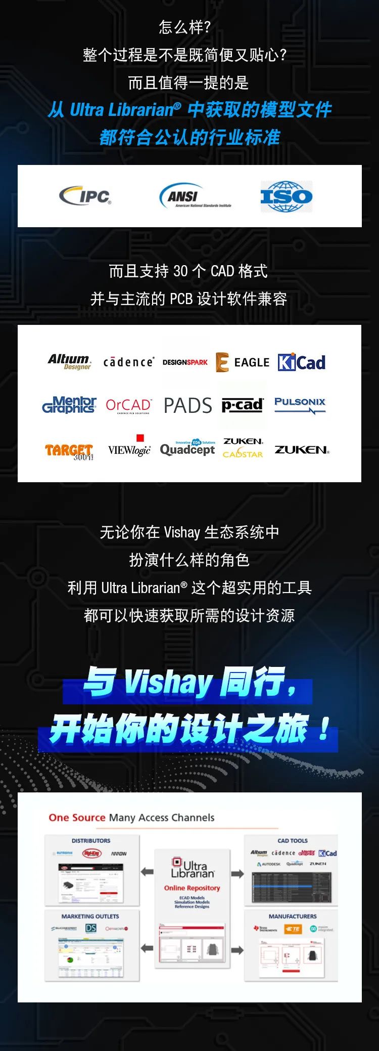 Ultra Librarian|惊喜ing！Vishay官网新添的小“福利”，你发现了吗？,第6张