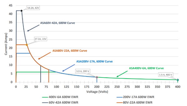 AMETEK程控电源事业部发布ASA系列三通道程控直流电源新产品,pYYBAGFhOn2AfISJAAEBE2T0Gbw827.png,第4张