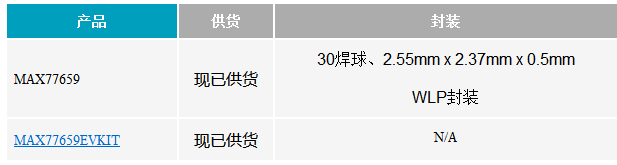 ADI公司推出微小尺寸电源管理IC，将可穿戴和耳戴式设备的充电速度提高4倍,第3张