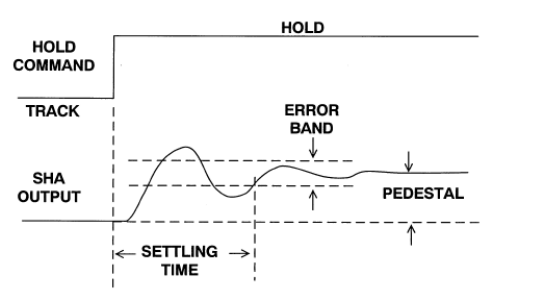 ADI技术文章 - 采样保持放大器,pYYBAGFvg7iAaYmYAABsfNY2Bzk172.png,第5张