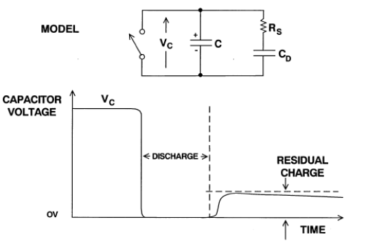 ADI技术文章 - 采样保持放大器,pYYBAGFvhEiAU5QVAABshCBq-3A410.png,第14张