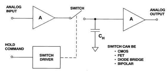ADI技术文章 - 采样保持放大器,pYYBAGFvhHCATUe4AABqr8n0CGY515.png,第16张