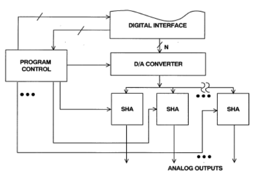 ADI技术文章 - 采样保持放大器,pYYBAGFvhQiABftxAACBCkiJ_Kc029.png,第26张
