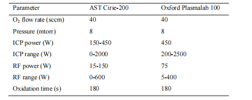 采用可控湿法蚀刻速率的AlGaNGaN的精密凹槽 华林科纳,第2张 采用可控湿法蚀刻速率的AlGaNGaN的精密凹槽 华林科纳,1,第2张