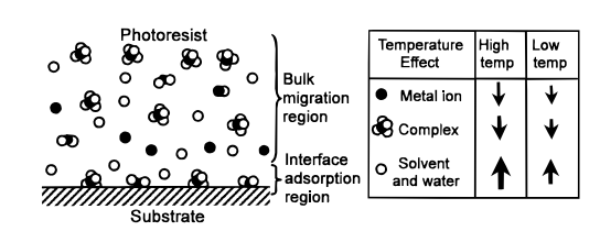 光刻胶中金属杂质对硅基基质的吸附机理 南通华林科纳分析,第3张 光刻胶中金属杂质对硅基基质的吸附机理 南通华林科纳分析,pYYBAGG2qViAJfAQAACTGfT7iyQ173.png,第3张