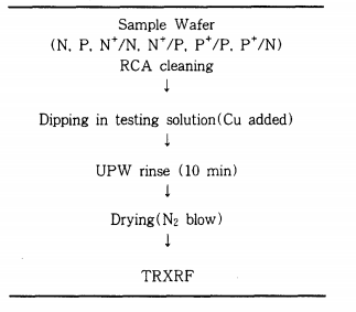 南通华林科纳—硅片与氟蚀刻液界面金属杂质的去除,pYYBAGG39tSAPYbOAAA_Z5Q_ywg917.png,第2张