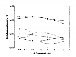 南通华林科纳—硅片与氟蚀刻液界面金属杂质的去除,pYYBAGG39tyAMbTqAAAzeqFXR6c601.png,第3张