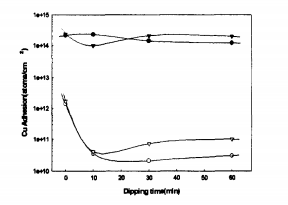南通华林科纳—硅片与氟蚀刻液界面金属杂质的去除,pYYBAGG39uOAB7kUAAArCMY-H7g000.png,第4张