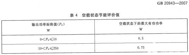 能效标准再升级 对电源有哪些新要求,pYYBAGG5uMeAWr80AAB8-CxoAMU980.png,第2张