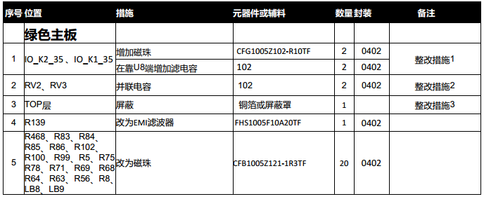 车载显示屏流媒体EMI辐射超标整改分享,pYYBAGGA4kWAbL-FAADqjAY3X7M291.png,第5张