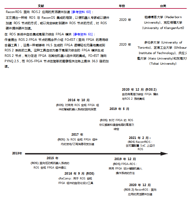 【自适应计算在机器人领域的应用】连载六：自适应计算平台实现ROS之路,pYYBAGGMxKKATFjNAADcD_amWPY865.png,第4张