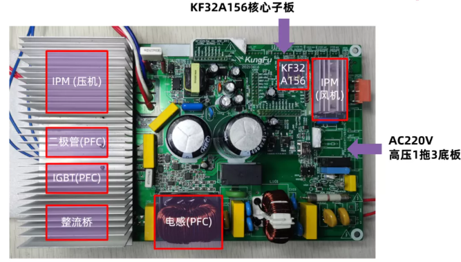KF32A156荣获2021 BLDC电机控制器十大主控芯片奖,第5张 KF32A156荣获2021 BLDC电机控制器十大主控芯片奖,pYYBAGGVureABkoeAAUig1fs148715.png,第5张