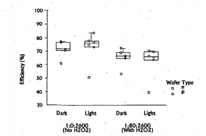 SC-1颗粒去除和piranha后漂洗的机理研究,第2张 SC-1颗粒去除和piranha后漂洗的机理研究,pYYBAGG_3xiAUBfjAABRhNSYcb4129.png,第2张