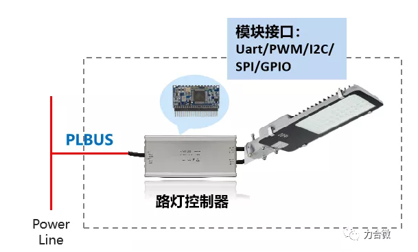 力合微电子执笔的又一国家标准获批，推动电力线通信技术在城市路灯照明的标准化应用,图片,第2张
