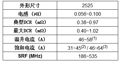 Vishay推出用于多相电源滤波的汽车级IHSR高温电感器，其具有超低直流内阻、大电流等特性,第3张