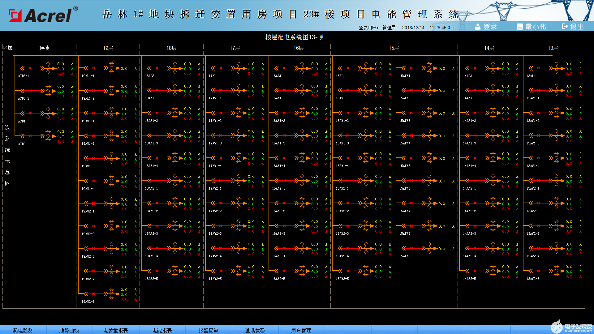 【解决方案】电能管理系统的设计与应用,【解决方案】电能管理系统的设计与应用,第3张