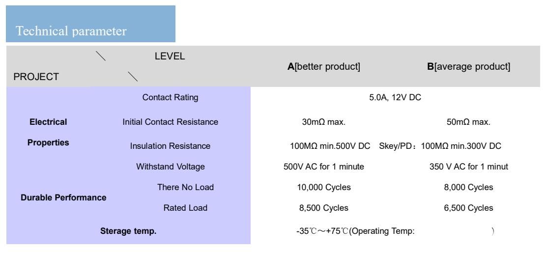 FAF禾硕板上双排贴片3.1TYPE C—MC-312D-C,第5张
