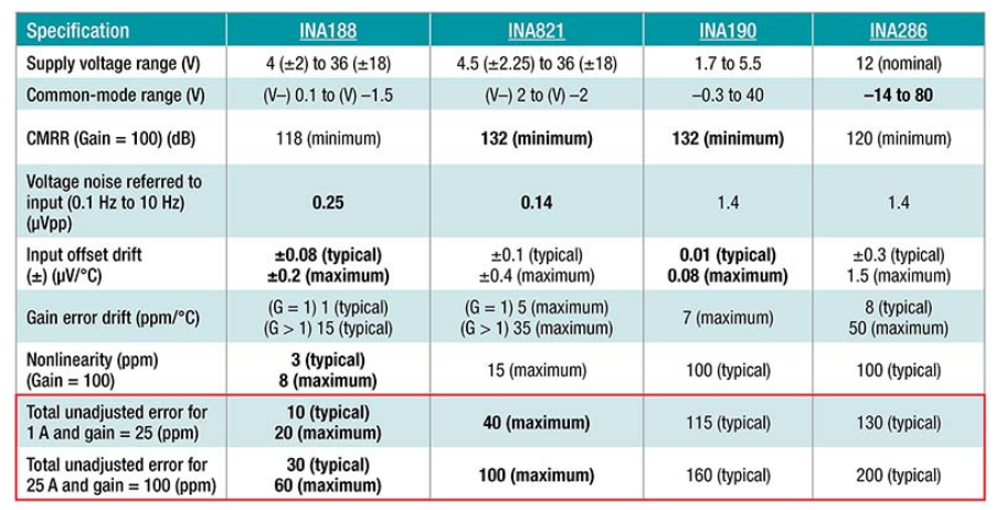 如何设计准确的直流电源,pYYBAGHBdPmAYvWUAAVC9xrCoQU629.png,第4张