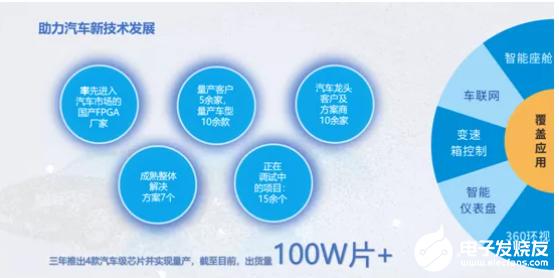 高云半导体车规级FPGA赋能ADAS | 2021 ICCAD,第7张 高云半导体车规级FPGA赋能ADAS | 2021 ICCAD,pYYBAGHEN56AWAImAAJ6S4VMF8M523.png,第7张