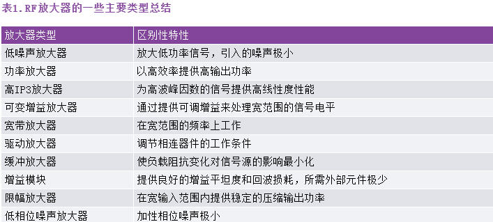 解密RF信号链—第2部分：基本构建模块,第3张