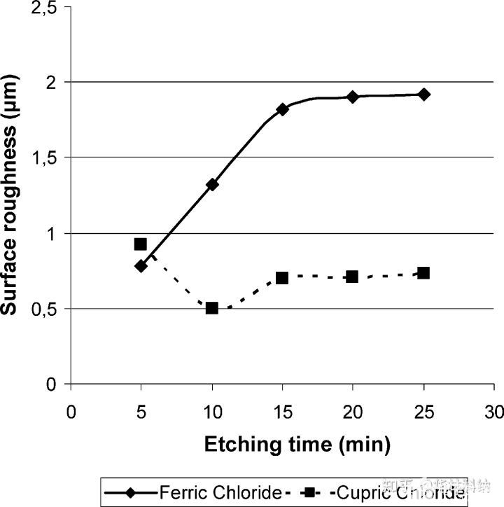 化学蚀刻的铜-ETP铜的实验分析,pYYBAGHL8GuAEh94AACE-EZ9Ecc304.jpg,第2张