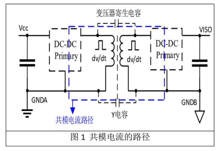 川土微隔离电源的辐射抑制设计参考(一),第2张 川土微隔离电源的辐射抑制设计参考(一),第2张