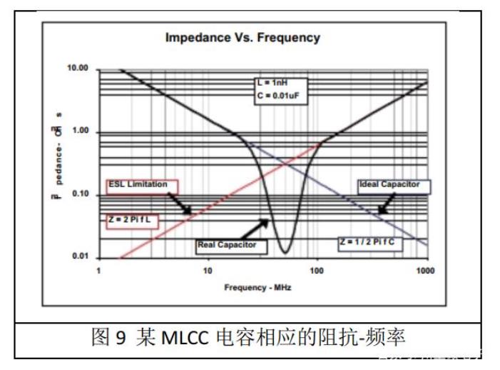 川土微电子|隔离电源的辐射抑制设计参考（二）,第6张