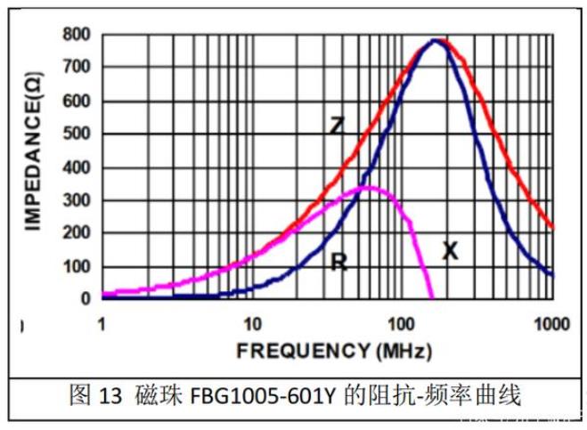 川土微电子|隔离电源的辐射抑制设计参考（三）,第4张