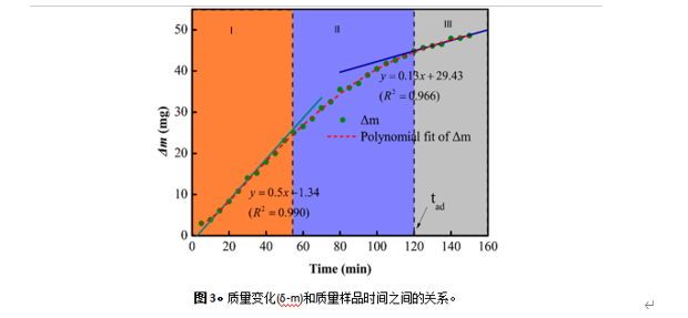 二氧化硅玻璃陶瓷刻蚀化学及HF辅助刻蚀的观察,pYYBAGHT6pyAcQmkAACsPnh9zNY475.png,第4张