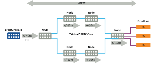 探索虚拟主参考时钟和5G网络授时架构,第4张 探索虚拟主参考时钟和5G网络授时架构,pYYBAGHdO-mABo2AAAB86vhEwuU266.png,第4张