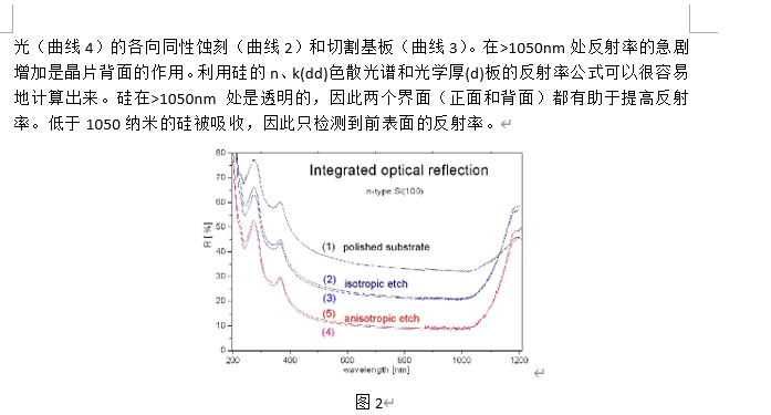 半导体硅太阳能电池基板的湿化学处理及电子界面特性,pYYBAGHfzyqAPFg6AADz_CEXABg051.png,第3张